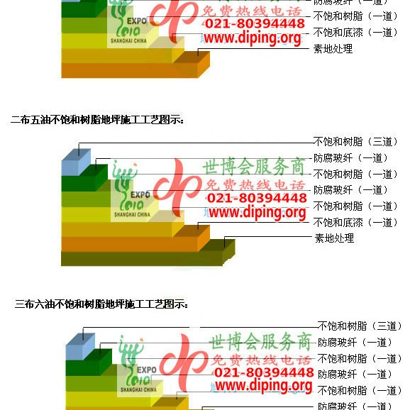 桂阳不饱和树脂地坪，不饱和树脂防腐地坪,防腐蚀地坪施工厂家产品图2